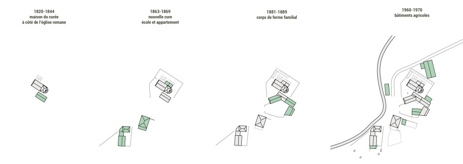 évolution urbaine